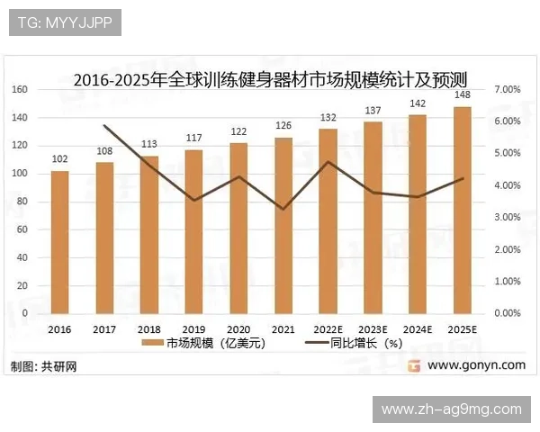 北京健身器材代理加盟市场现状及发展趋势 北京健身器材代理加盟市场现状及发展趋势