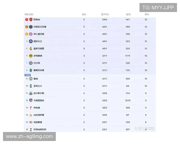 欧冠小组积分情况与出线形势全面分析